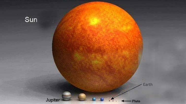 sun and planets